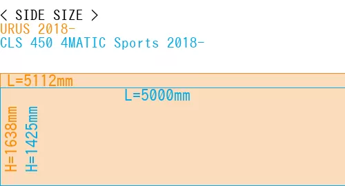 #URUS 2018- + CLS 450 4MATIC Sports 2018-